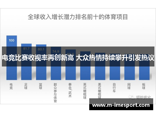 电竞比赛收视率再创新高 大众热情持续攀升引发热议