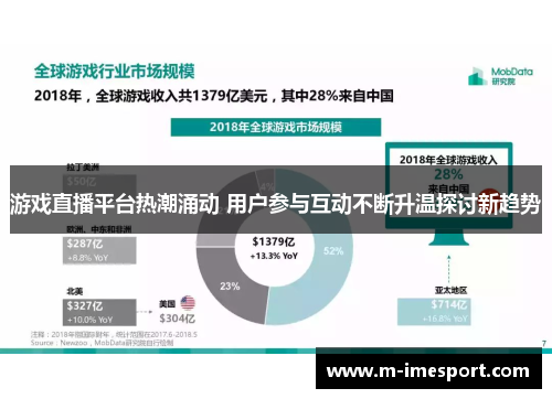 游戏直播平台热潮涌动 用户参与互动不断升温探讨新趋势