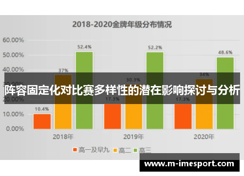 阵容固定化对比赛多样性的潜在影响探讨与分析
