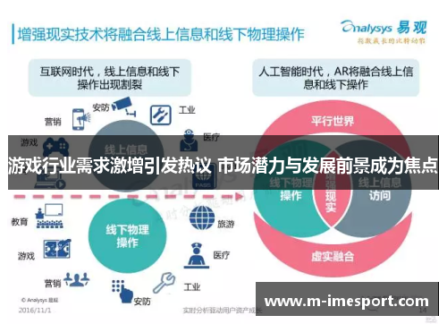 游戏行业需求激增引发热议 市场潜力与发展前景成为焦点